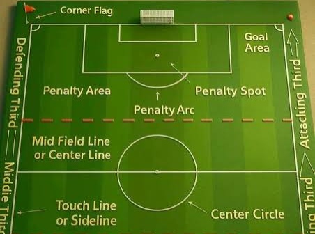 Berkas:Football pitch penalty area.jpg