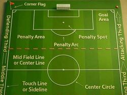 Diagram area penalti beserta titik penalti, busur penalti, dan area gawang.